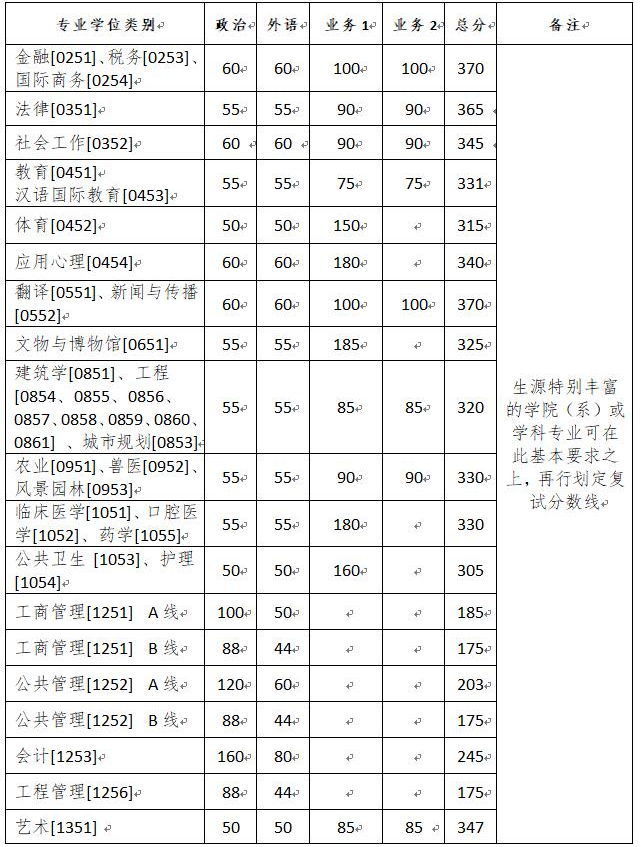 分数线