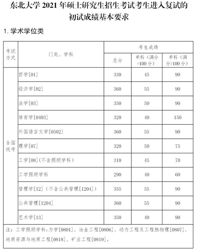 分数线