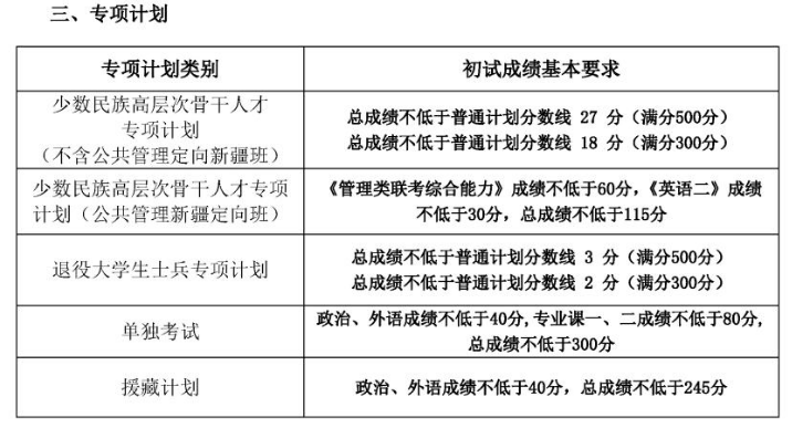 专项计划